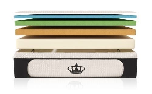 14.5-Inch CoolBreeze Plush GEL Memory Foam Mattress layers